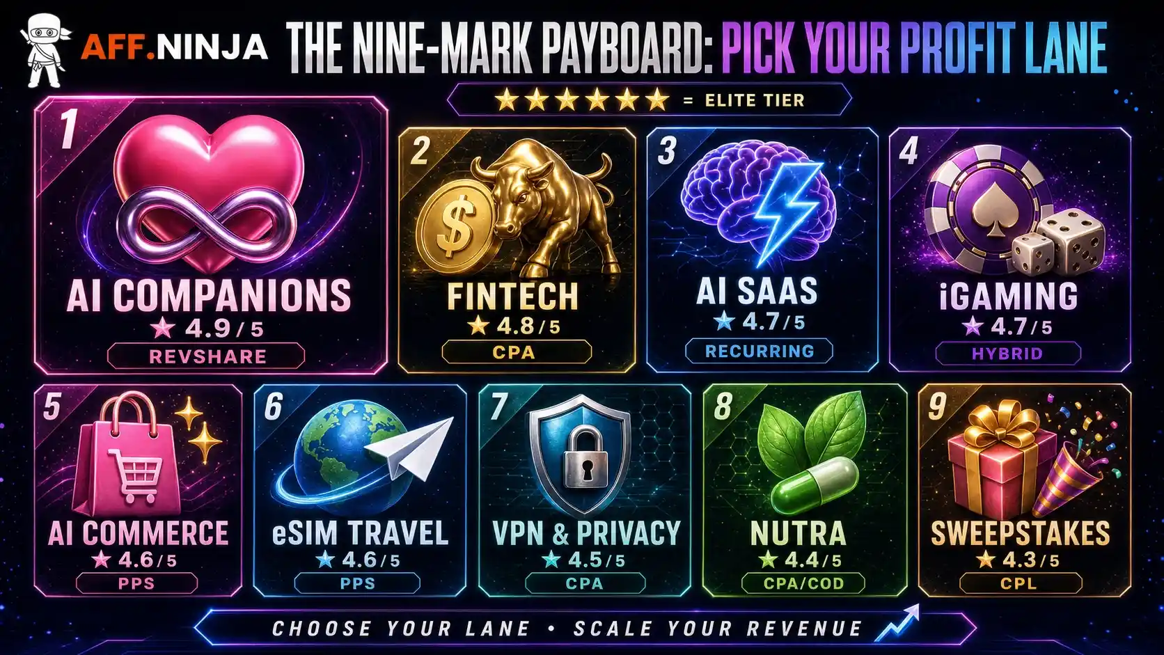 Best Affiliate Verticals Compared