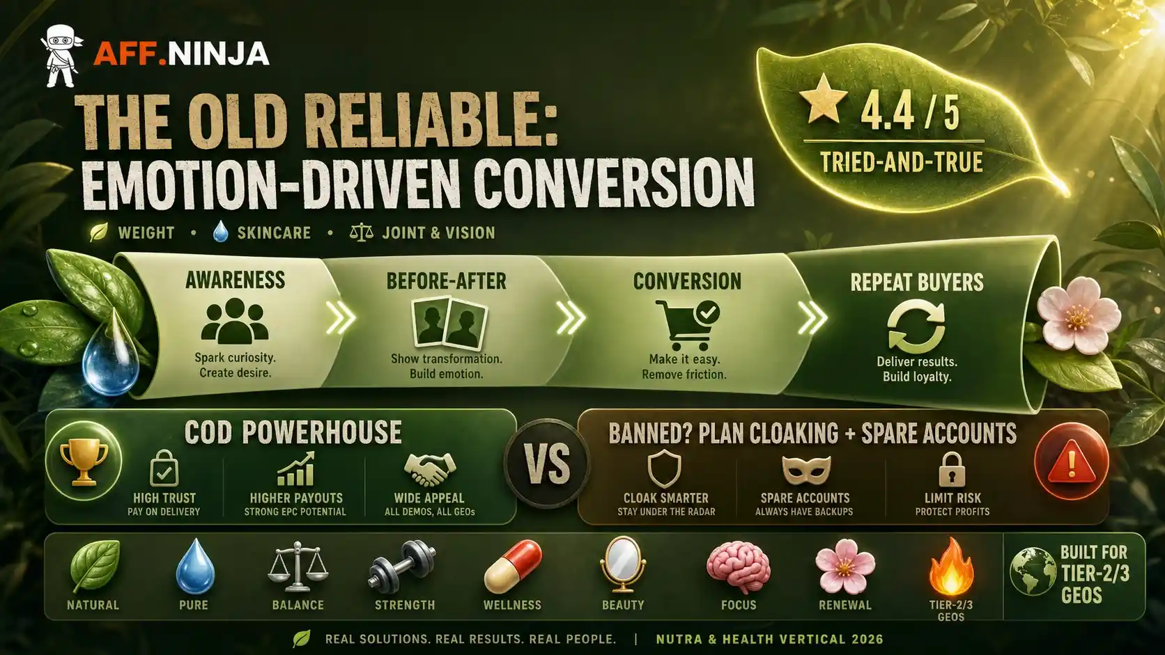 Nutra and Health Affiliate Vertical