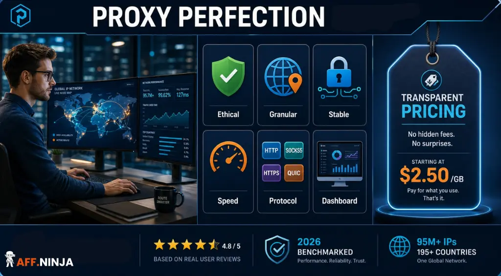 Residential proxy provider features