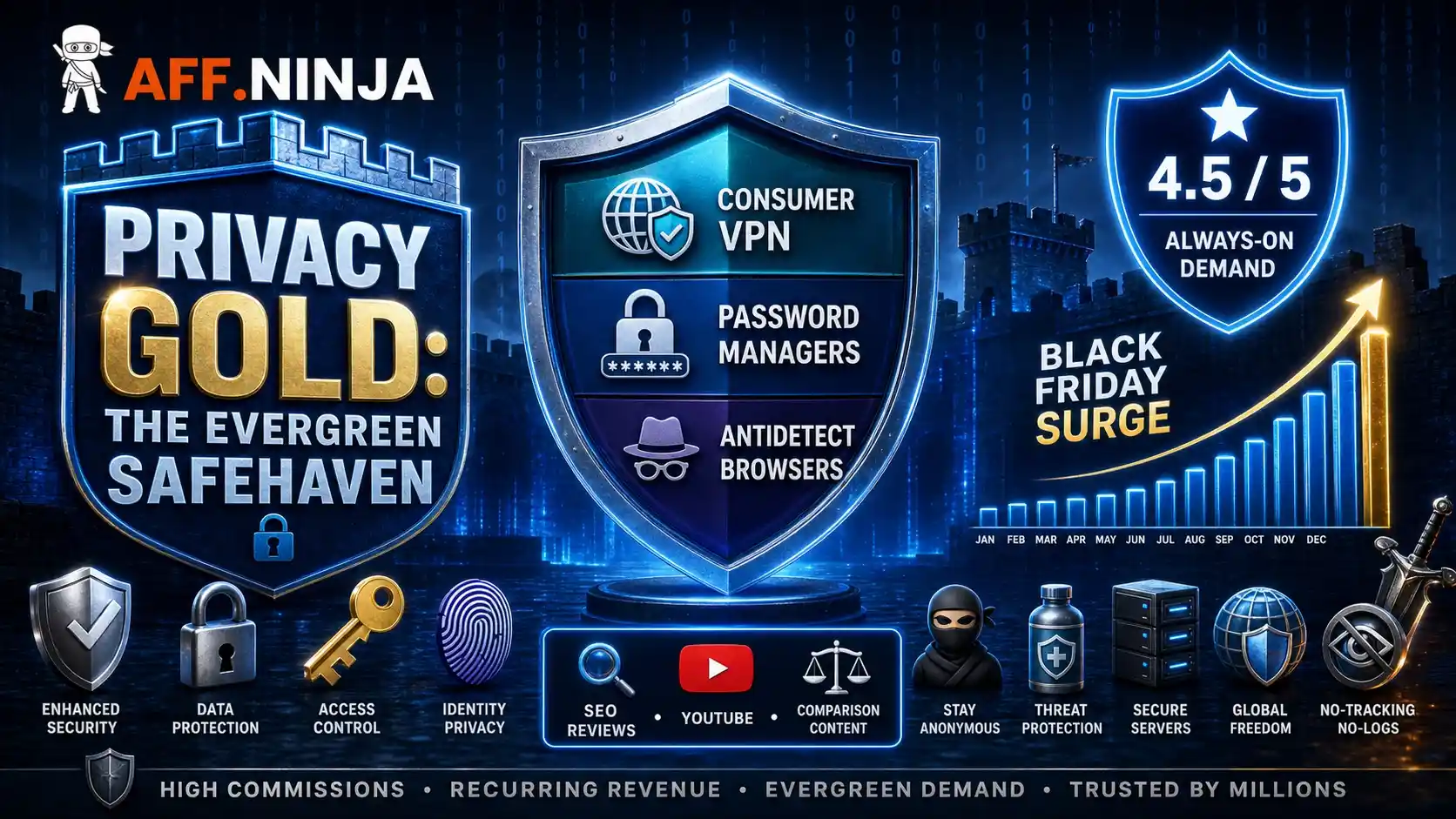 VPN and Cybersecurity Affiliate Vertical
