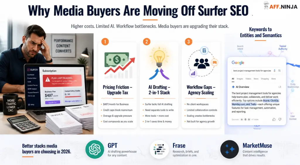 Los compradores de medios exploran alternativas de SEO para surfistas.